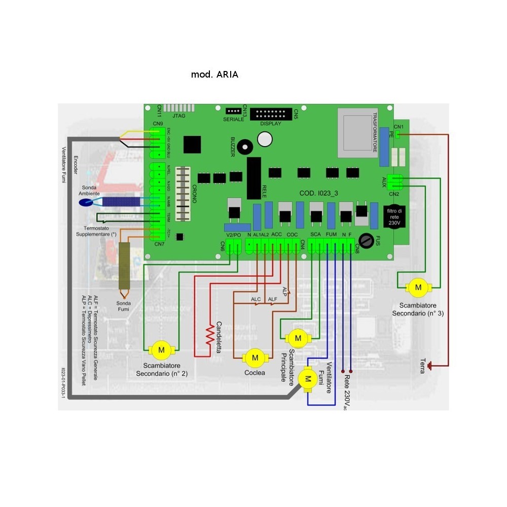 Scheda I023